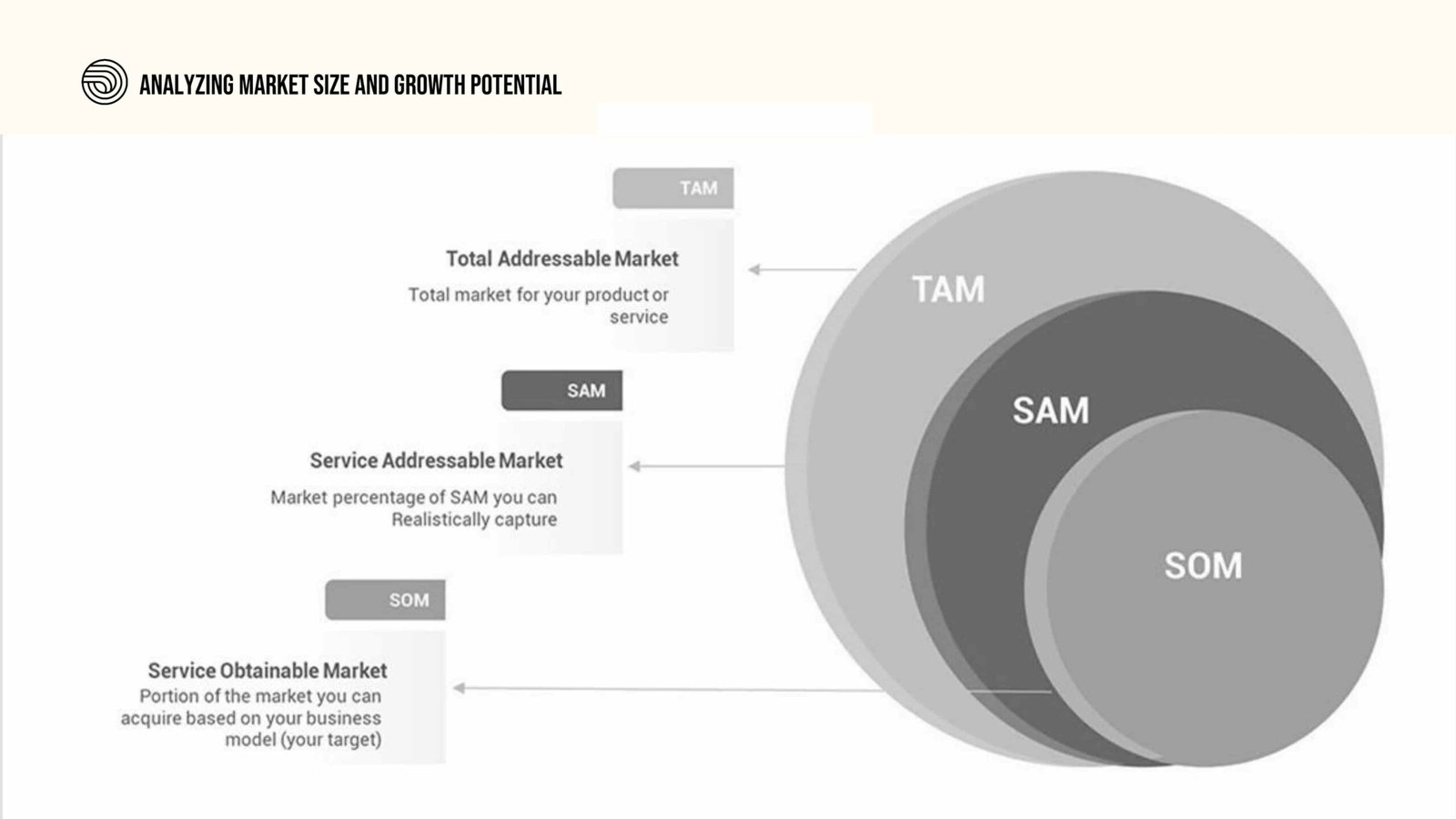 Myself 12 Advanced Market Analysis for Startups SBA 09 1 scaled
