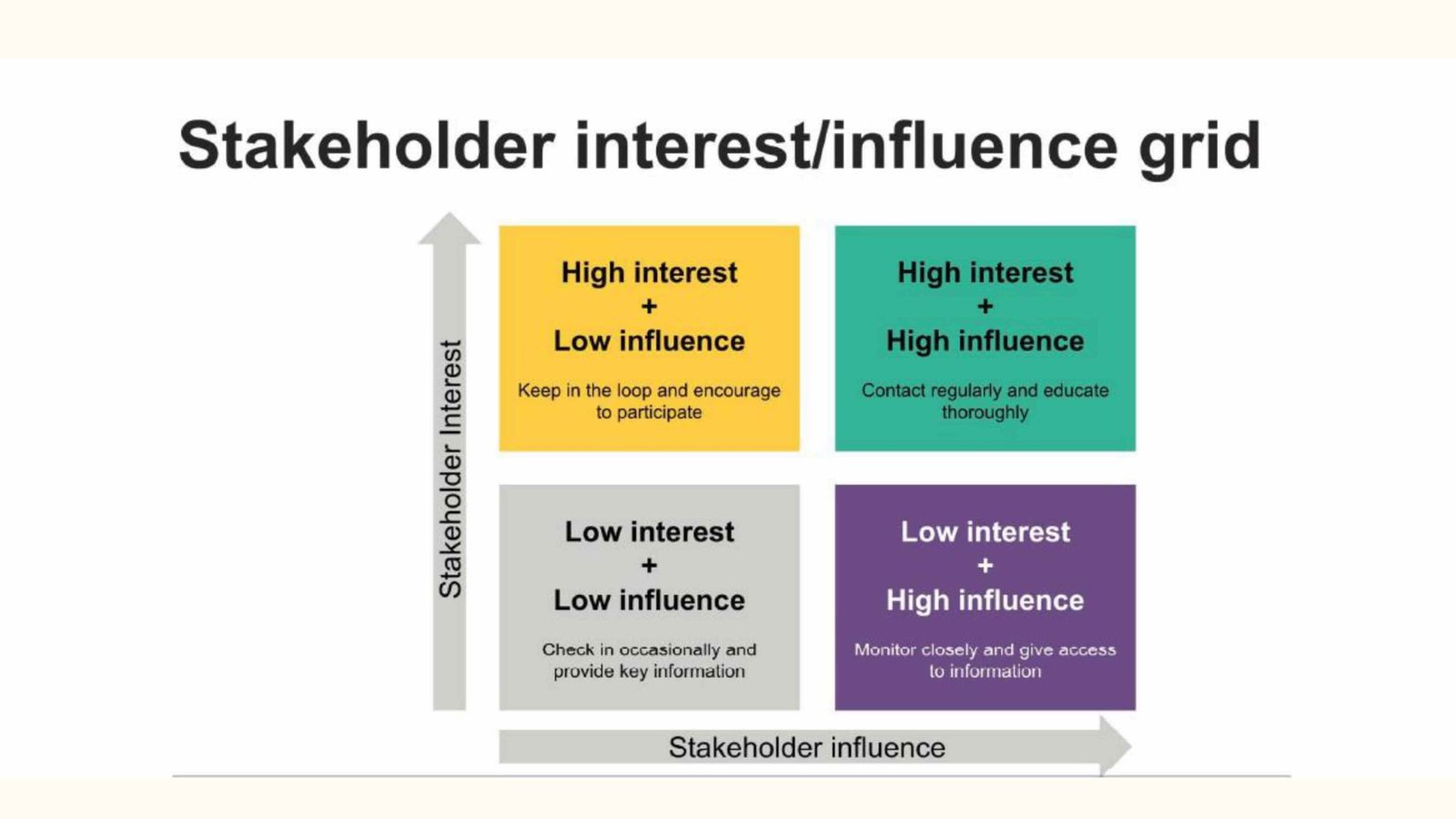 Myself 6 Advanced Market Analysis for Startups SBA 24 1 scaled