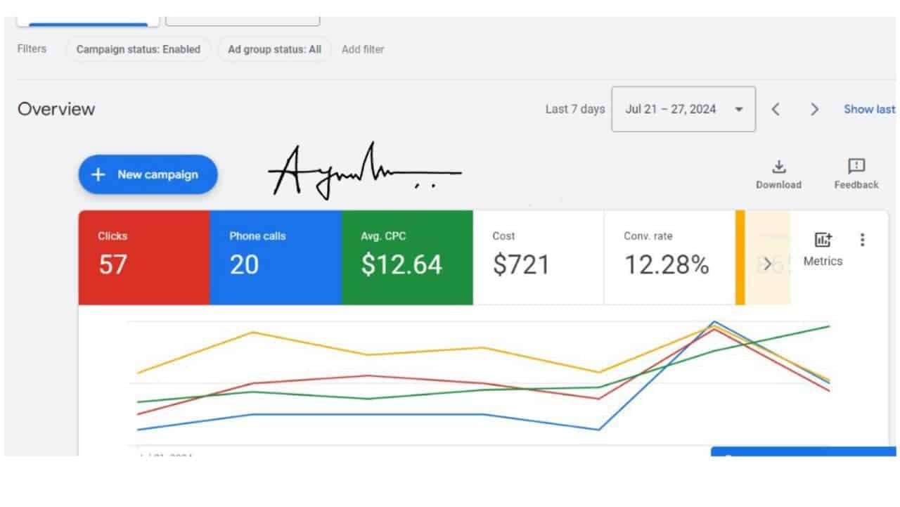 Google Ads 3 g ads 1