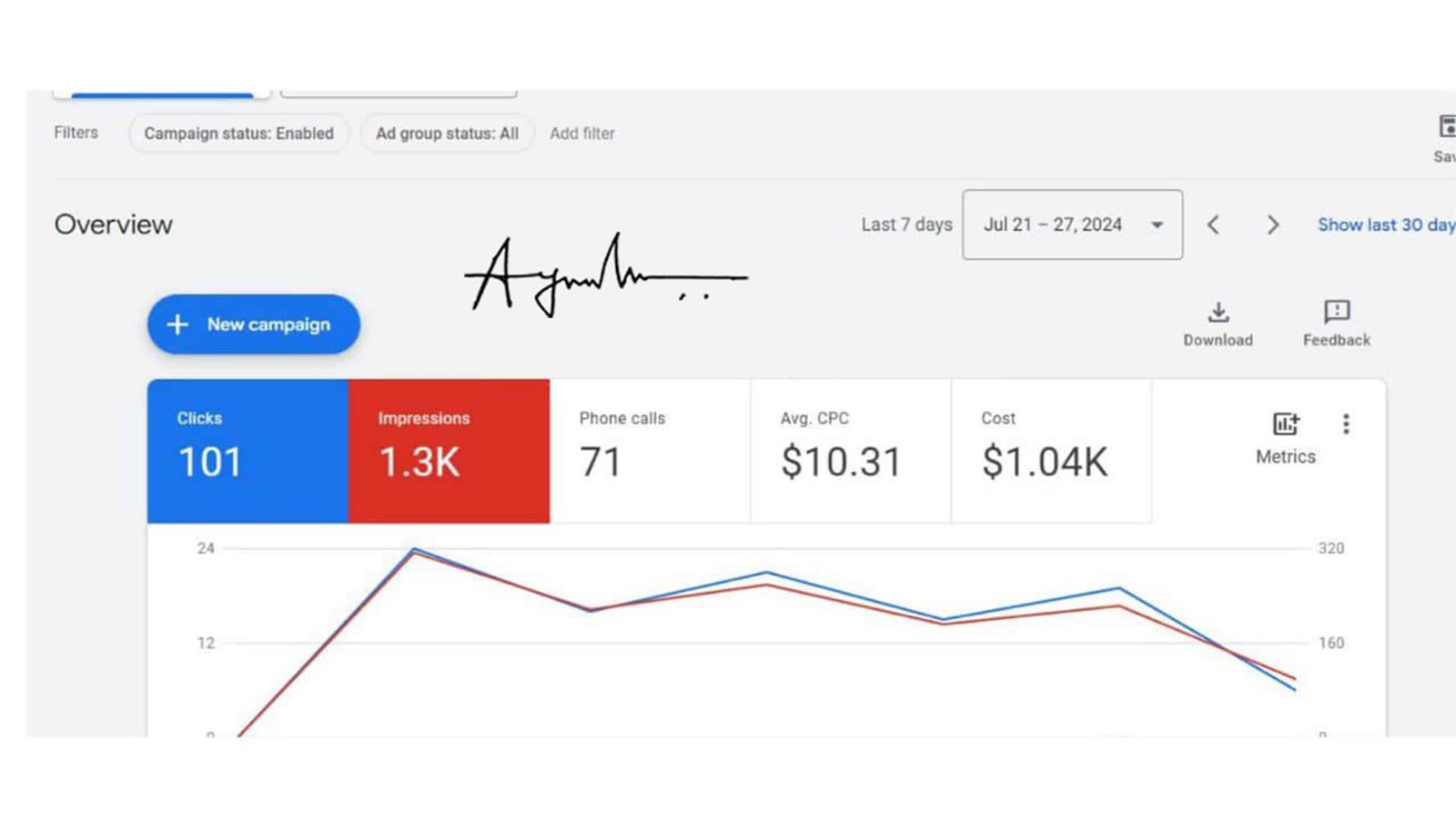 Google Ads 5 g ads 3 scaled