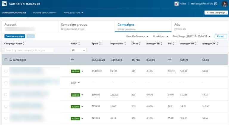 LinkedIn Ads 1 linkedin ad analytics